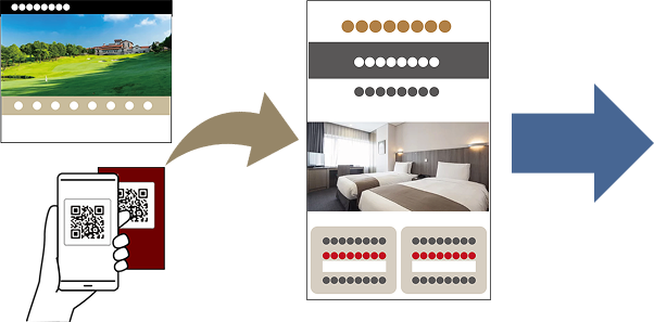 ふるさとリンクから寄附する